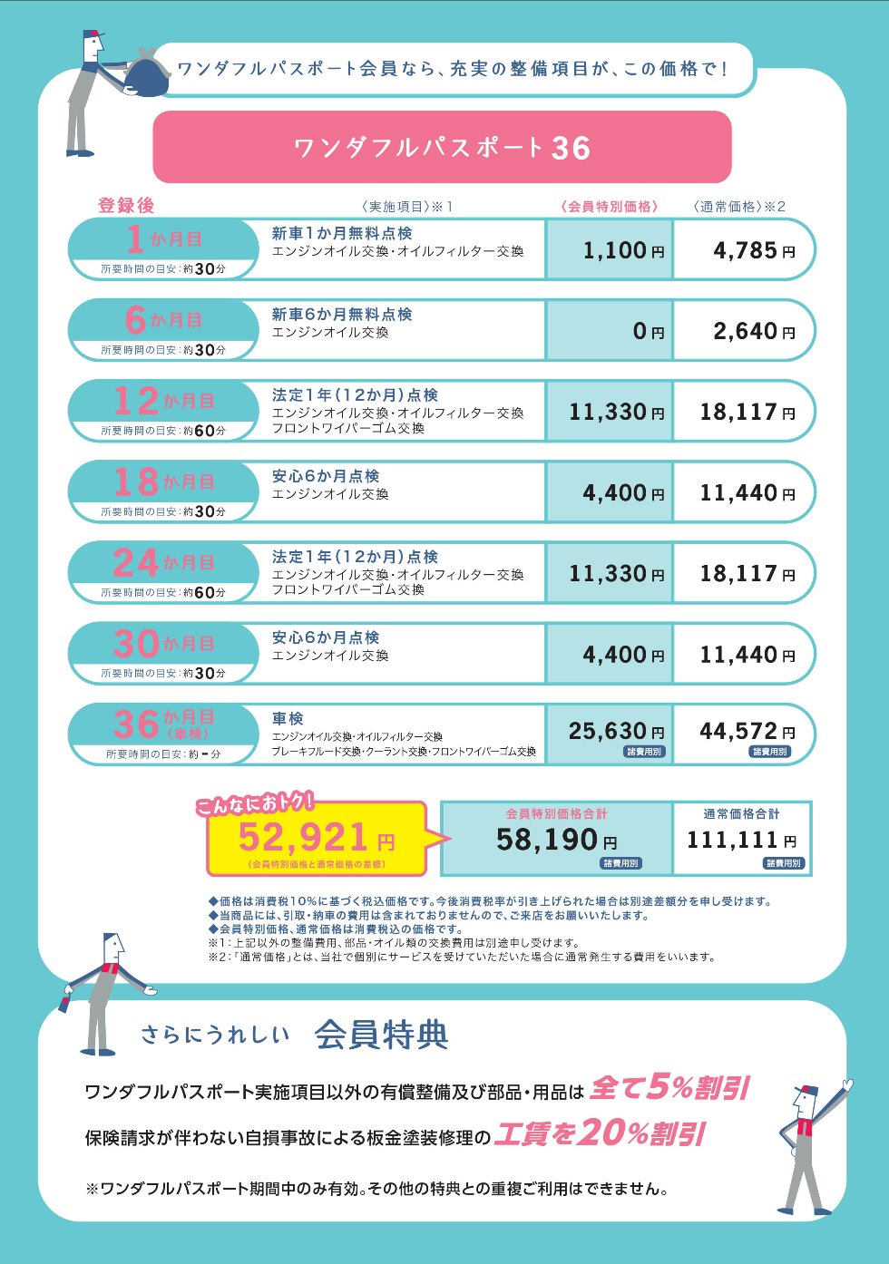 ダイハツ ワンダフル パスポート 必要 か